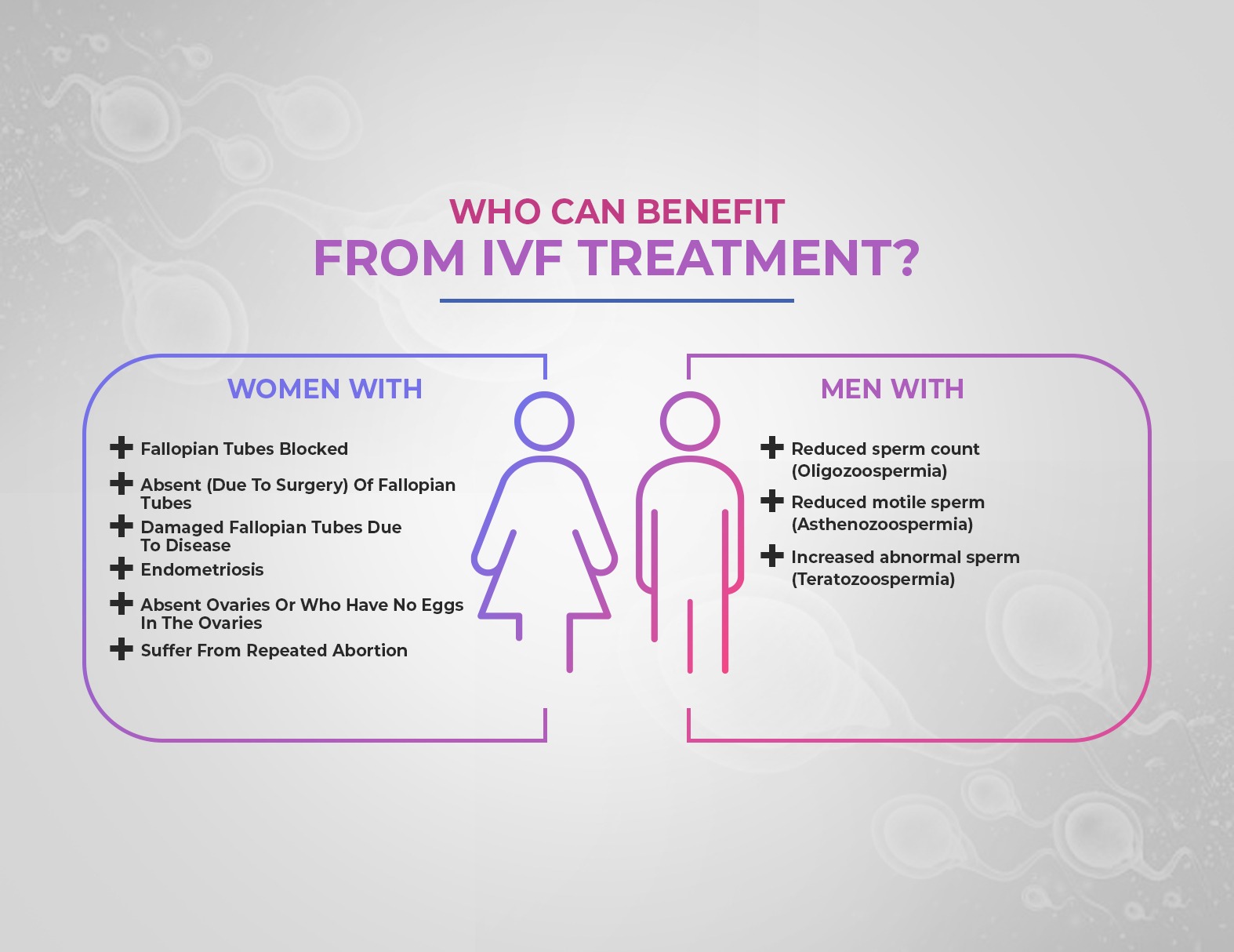 Patient Eligibility for IVF Treatment